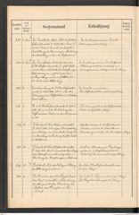 k.k. naturhistorisches Hofmuseum, Protokollbuch Intendanzakten 1897, Seite 40